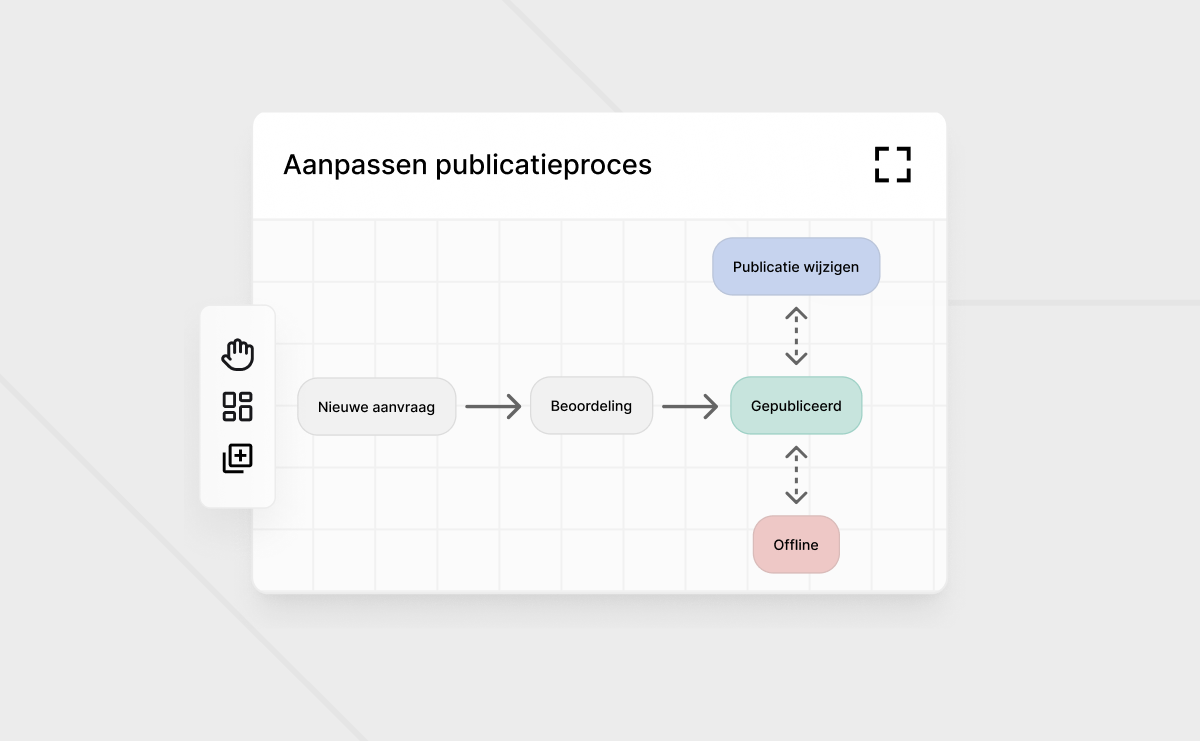 procesdiagram publicatieproces