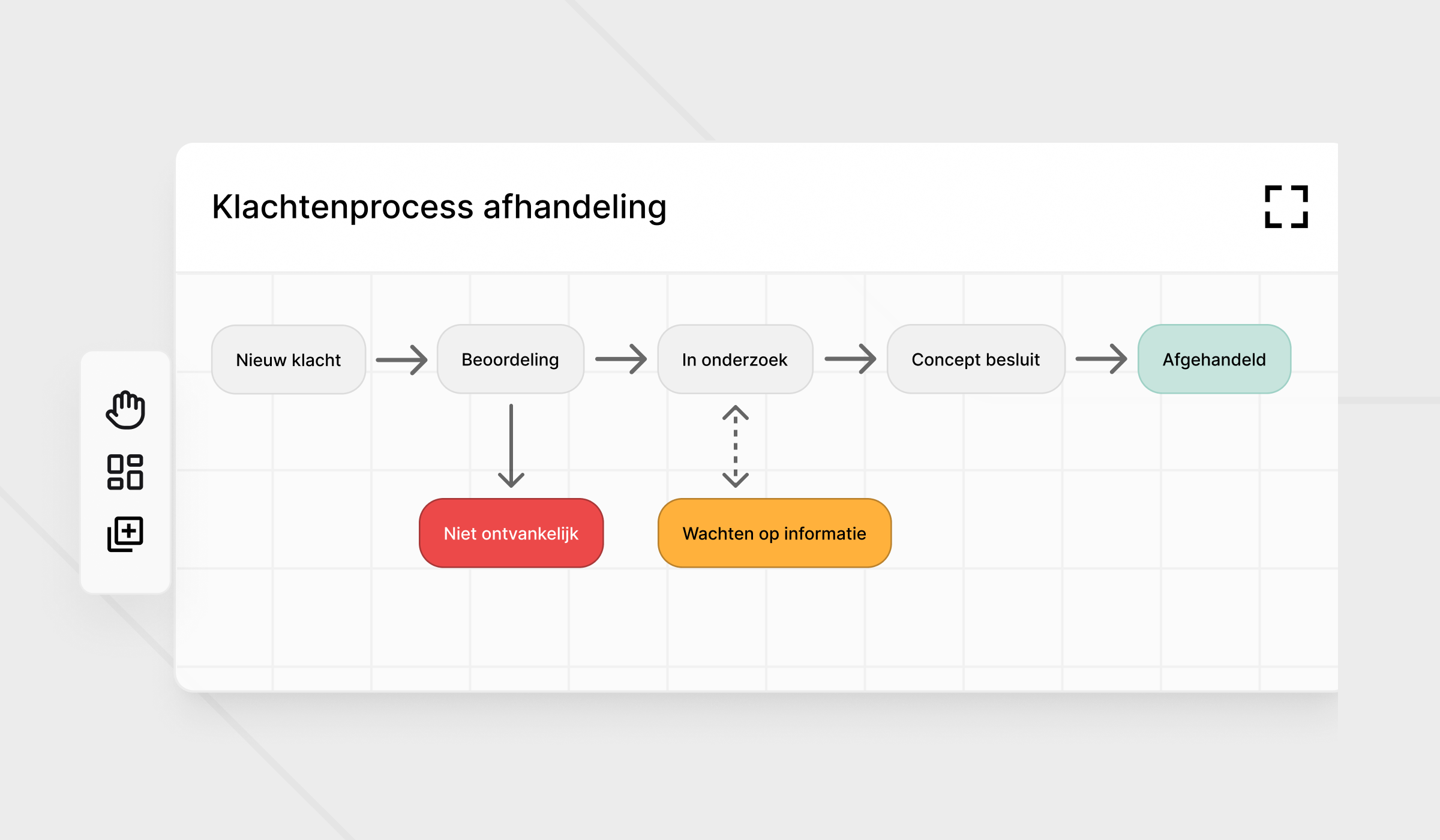 Afbeelding van hoe het proces eruit ziet/wordt vormgegeven met deze tekst eronder: Jij bepaalt hoe het proces eruit ziet, van A tot Z.