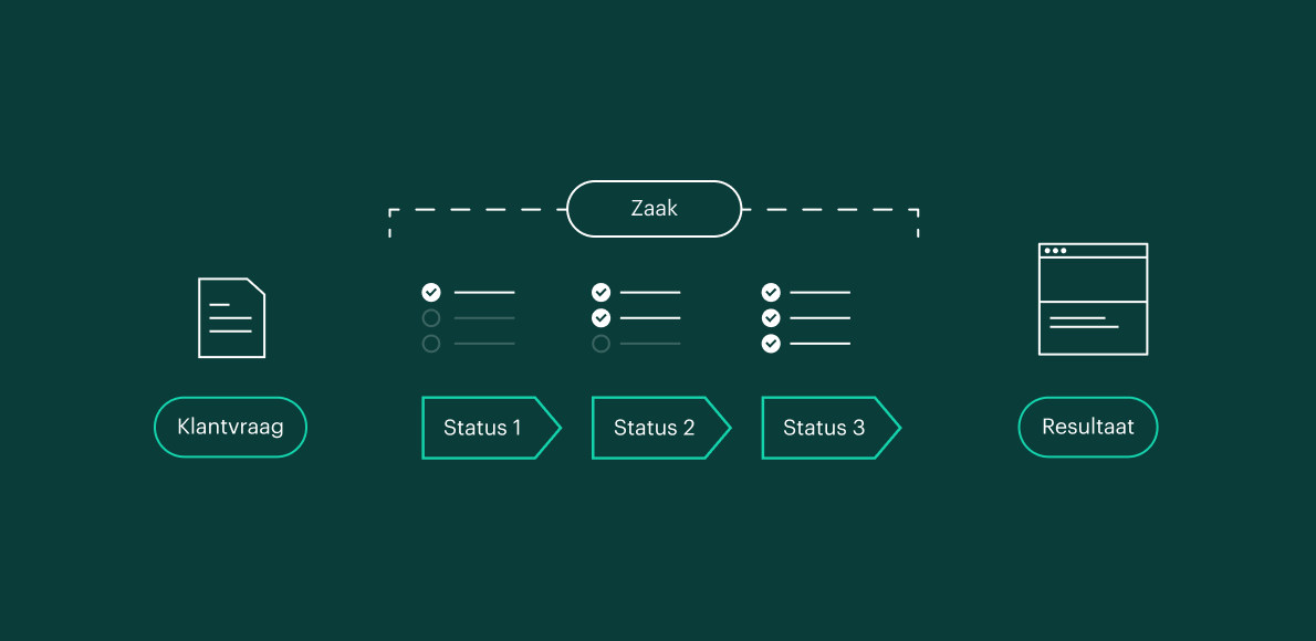 flow-zaakgericht-werken