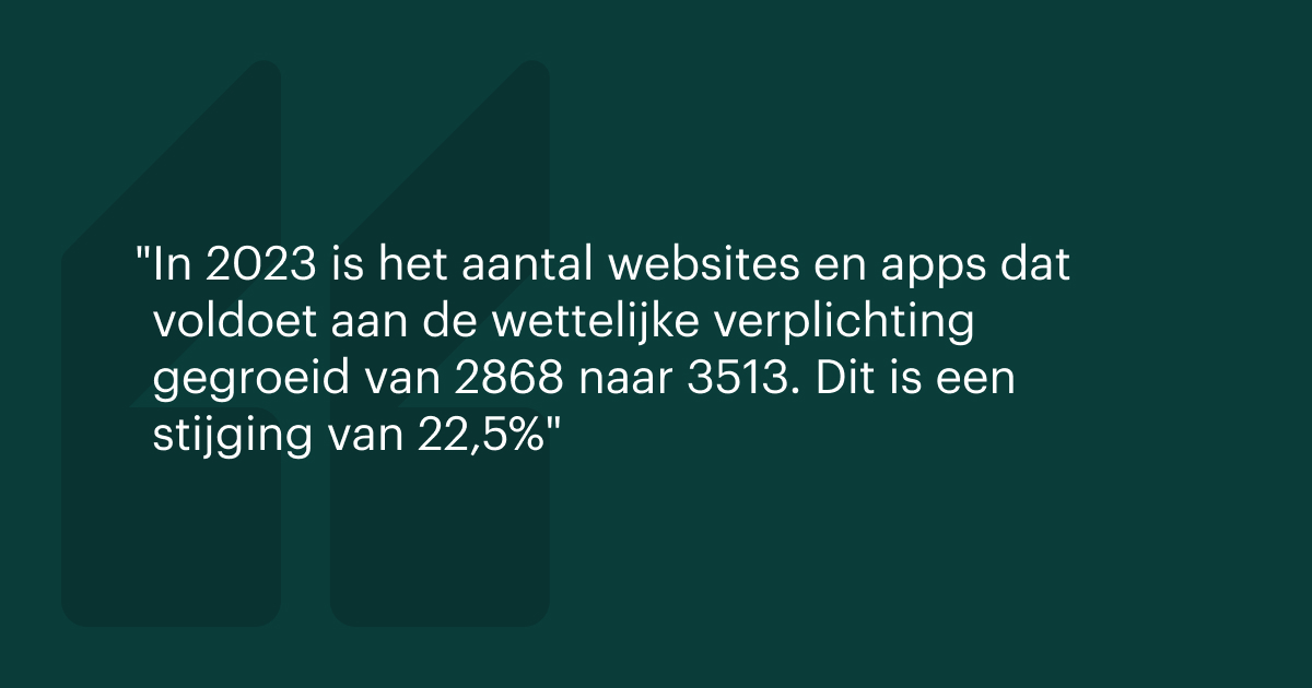 In 2023 is het aantal websites en apps dat voldoet aan de wettelijke verplichting gegroeid van 2868 naar 3513. Dit is een stijging van 22.5%